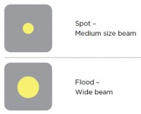 Beam Angle Design Guide
